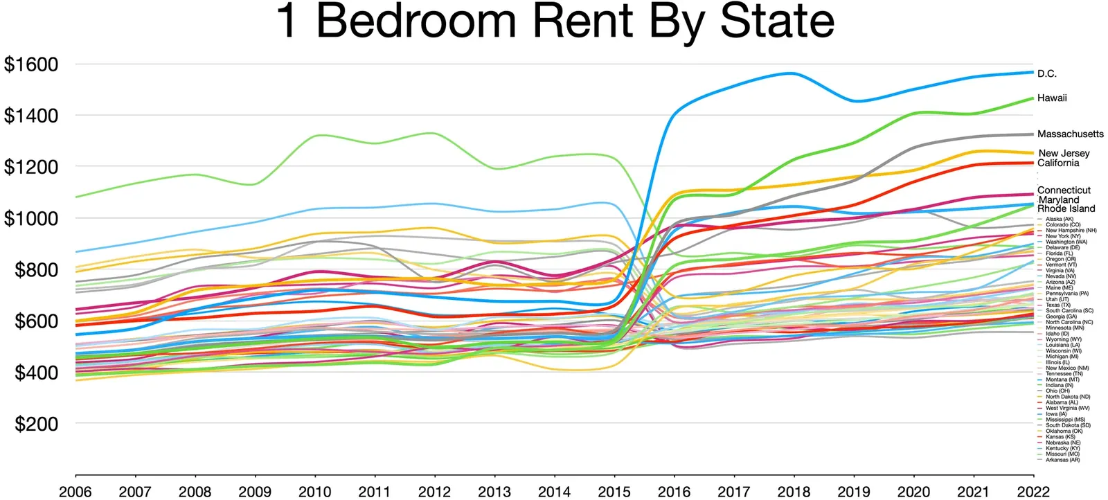 Renting vs Owning: Who's Responsible for What Cleaning in Connecticut?